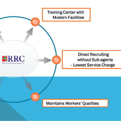 RRC STRENGTH & EFFICIENCY