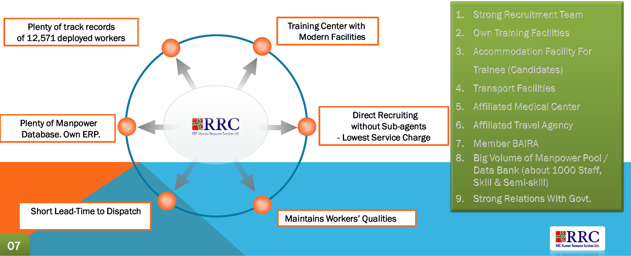 RRC STRENGTH & EFFICIENCY